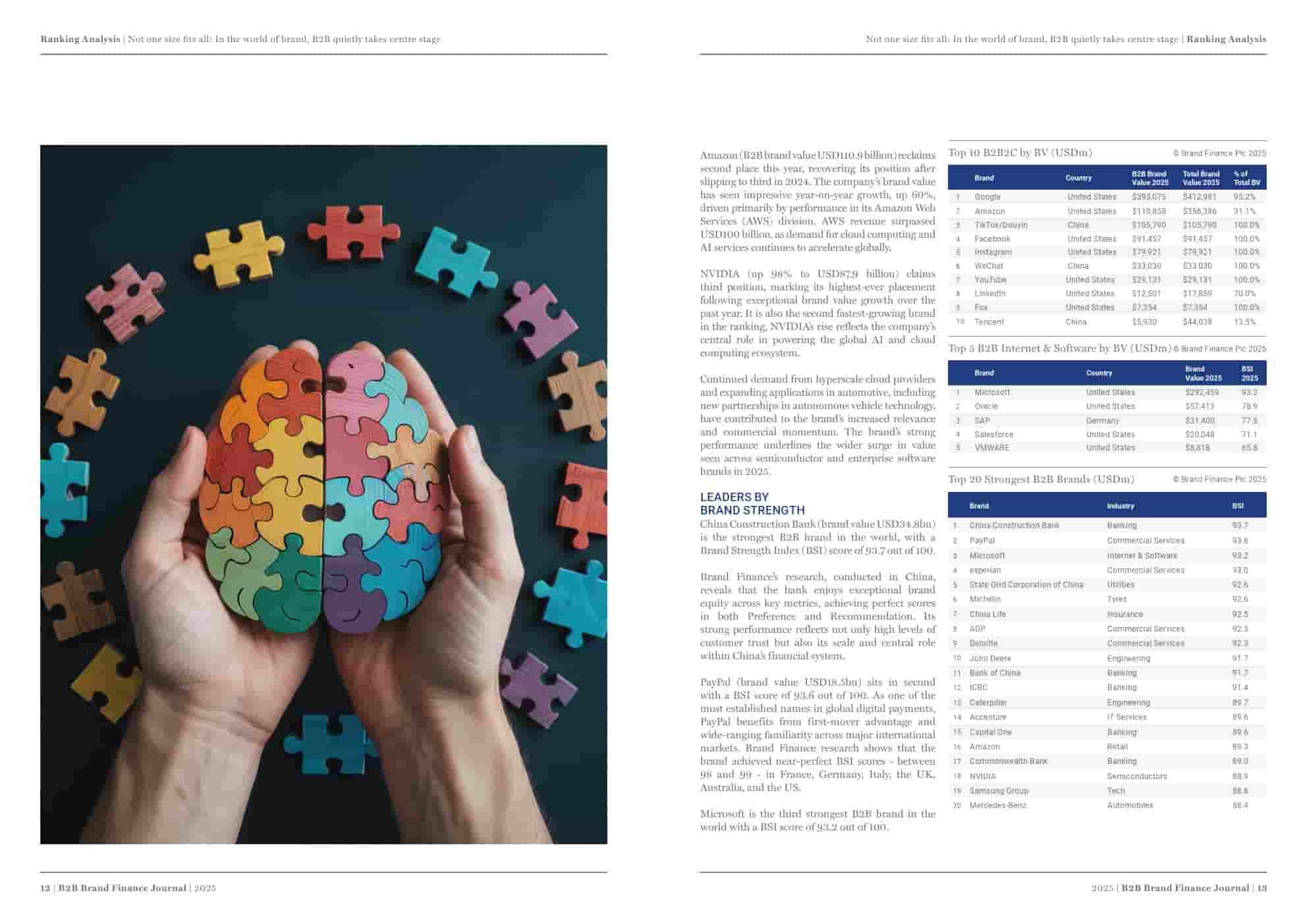 2025年全球B2B品牌250强(图7)