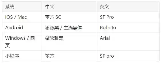 UI字体的10个核心知识点,背诵也要背下来!