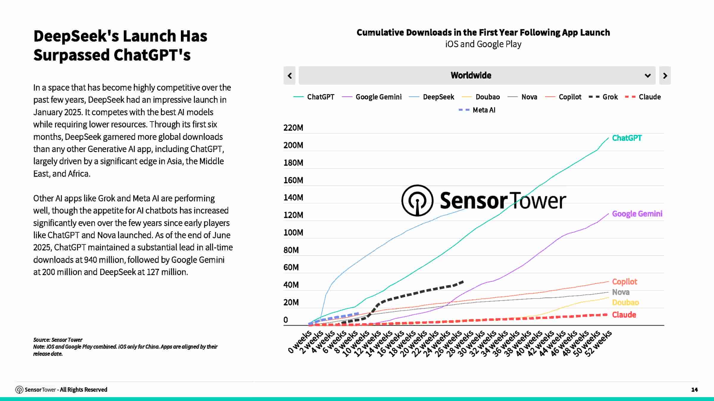 2025年AI应用报告(图14)