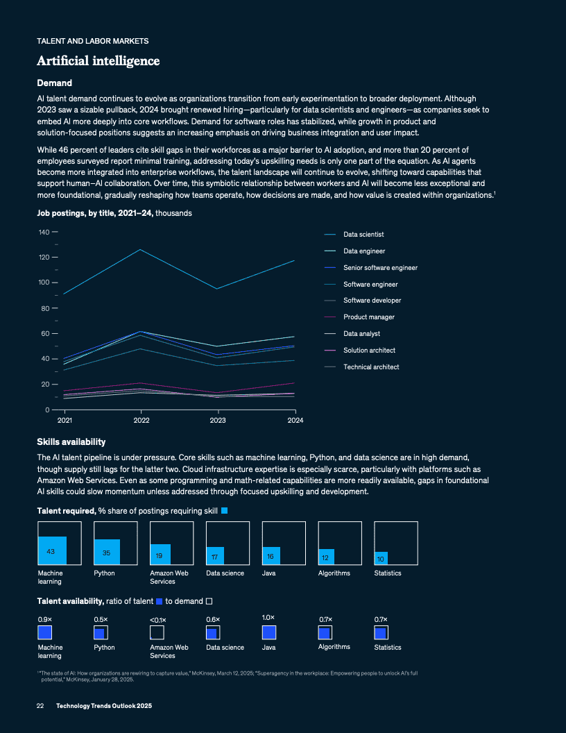 2025年技术趋势展望报告(图24)