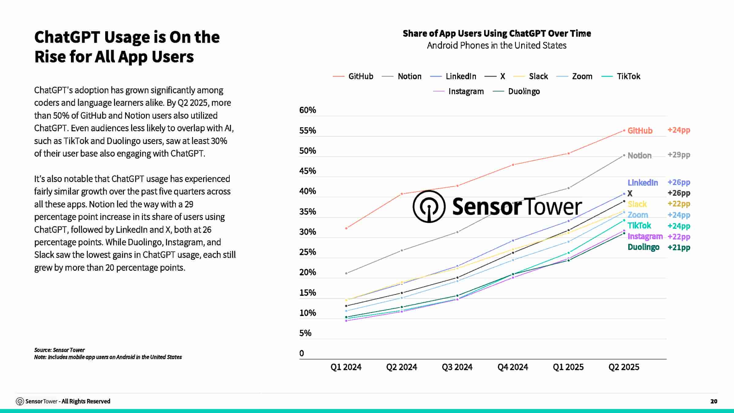 2025年AI应用报告(图20)