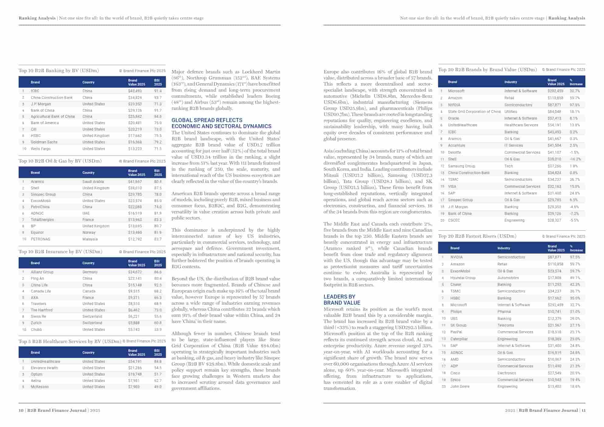 2025年全球B2B品牌250强(图6)