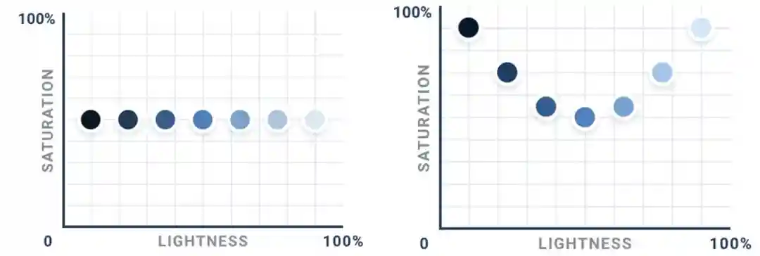保姆级教程!5个步骤讲清楚Figma组件设计思路