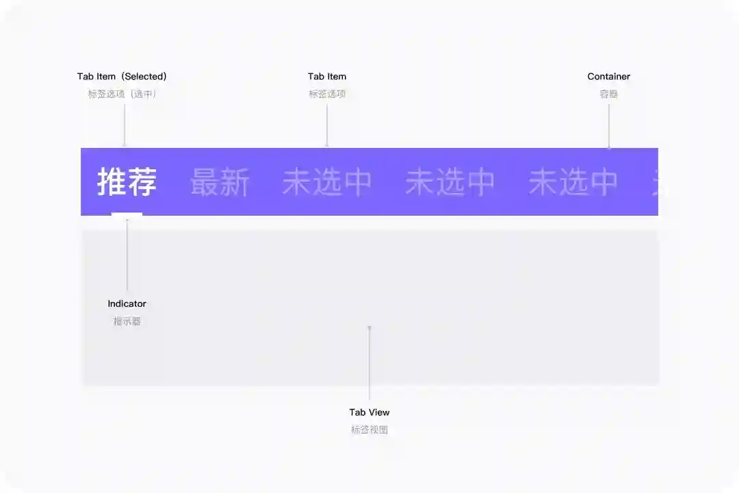 拆解Tabs标签页设计!超全类型总结+使用原则+避坑指南