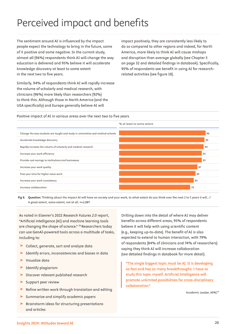 2024年洞察报告:对人工智能的态度(图20)