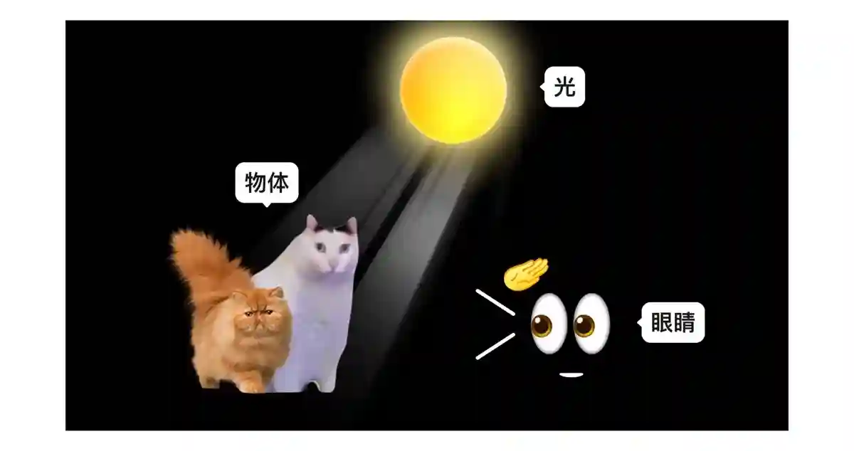 换个颜色销量飙升60%!大厂高手总结的色彩应用指南