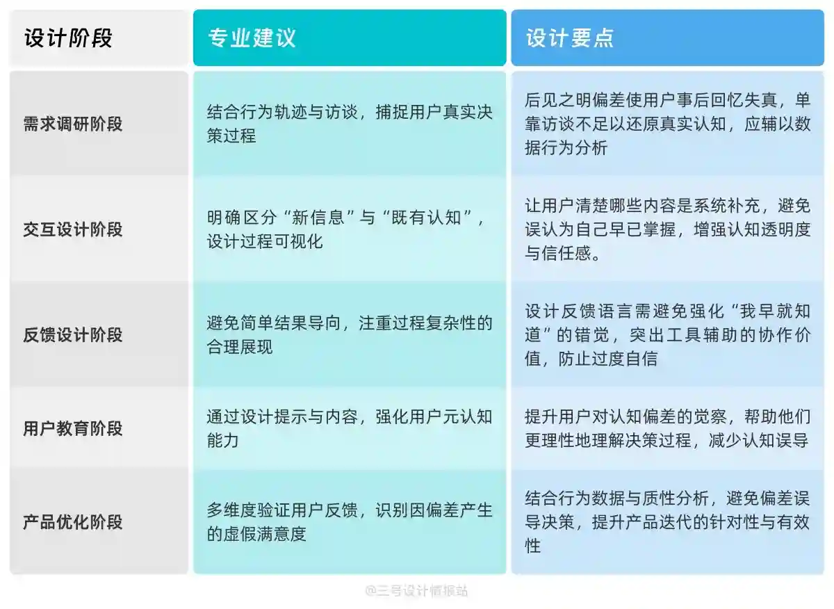 保姆级教程！揭秘微信读书都该用的「后见之明偏差」心理学
