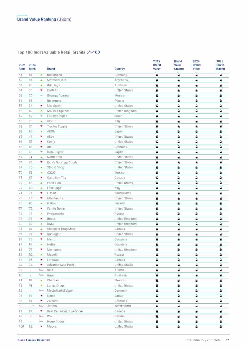 2025年零售品牌100强(图22)