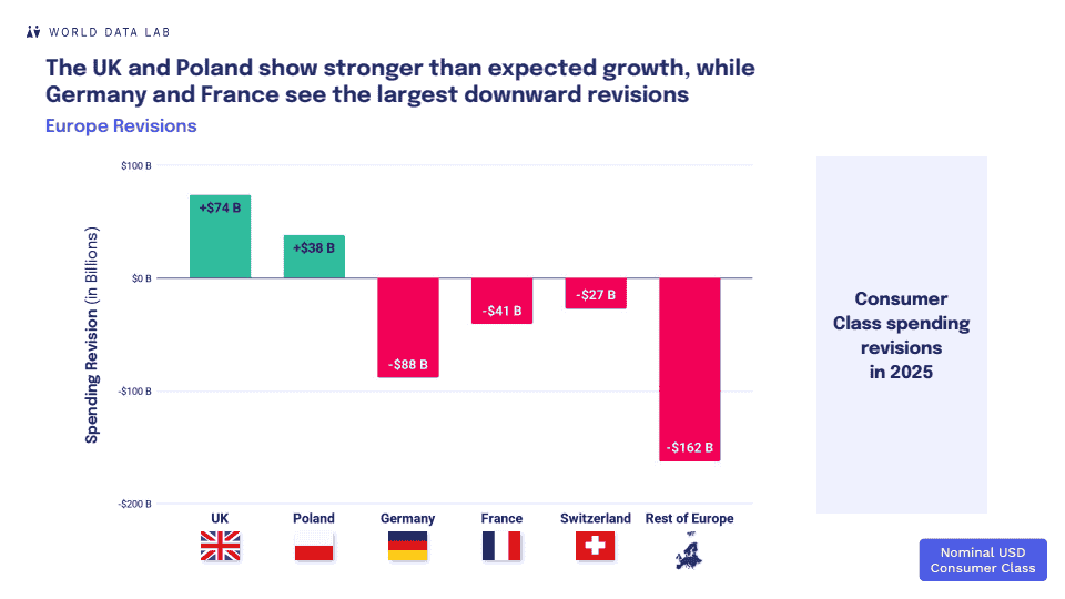 2025年全球消费者展望报告-第七版(图13)