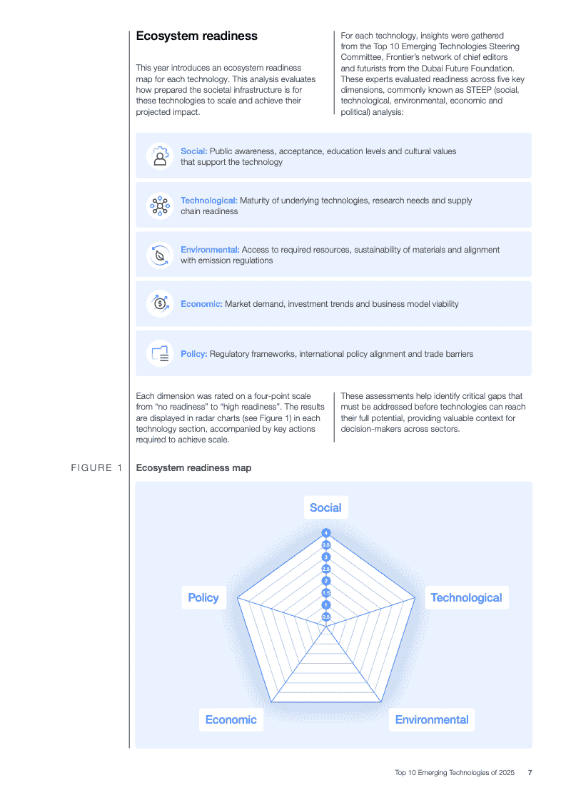 2025年十大新兴技术报告（图7）