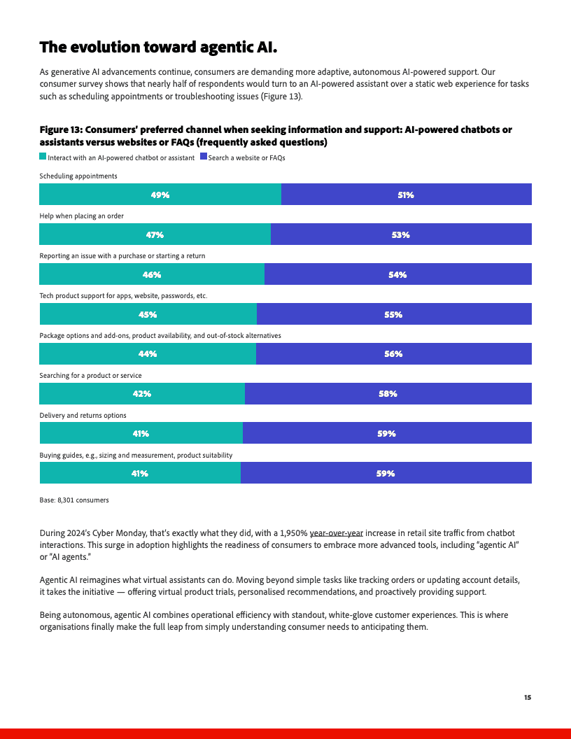2025年人工智能与数字趋势报告(图15)