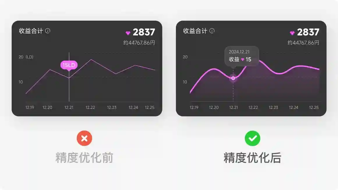 设计被说不够精致如何提升？实战案例第二弹！