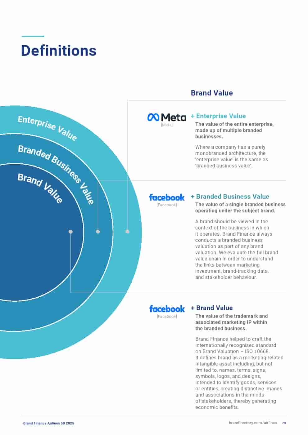 2025年航空品牌50强(图28)