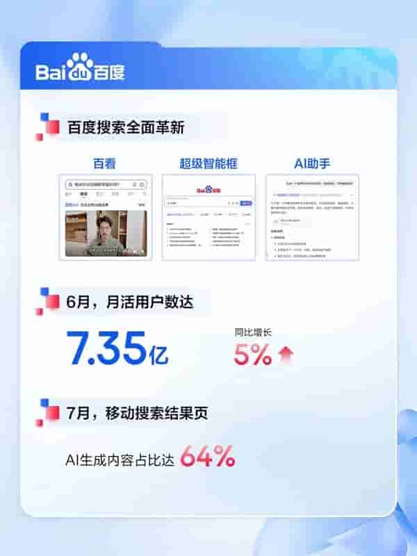 百度发布2025Q2财报:AI收入超100亿 核心净利润大增35%