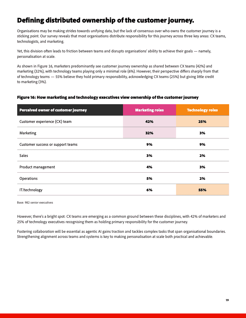 2025年人工智能与数字趋势报告(图19)