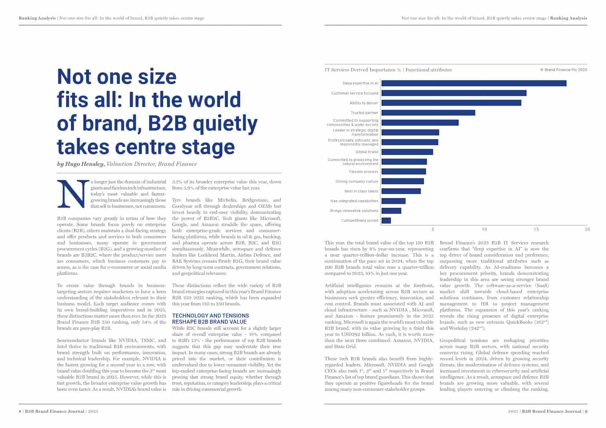 2025年全球B2B品牌250强(图5)