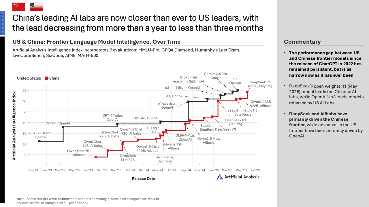 2025年第二季度中国人工智能现状亮点报告（图3）