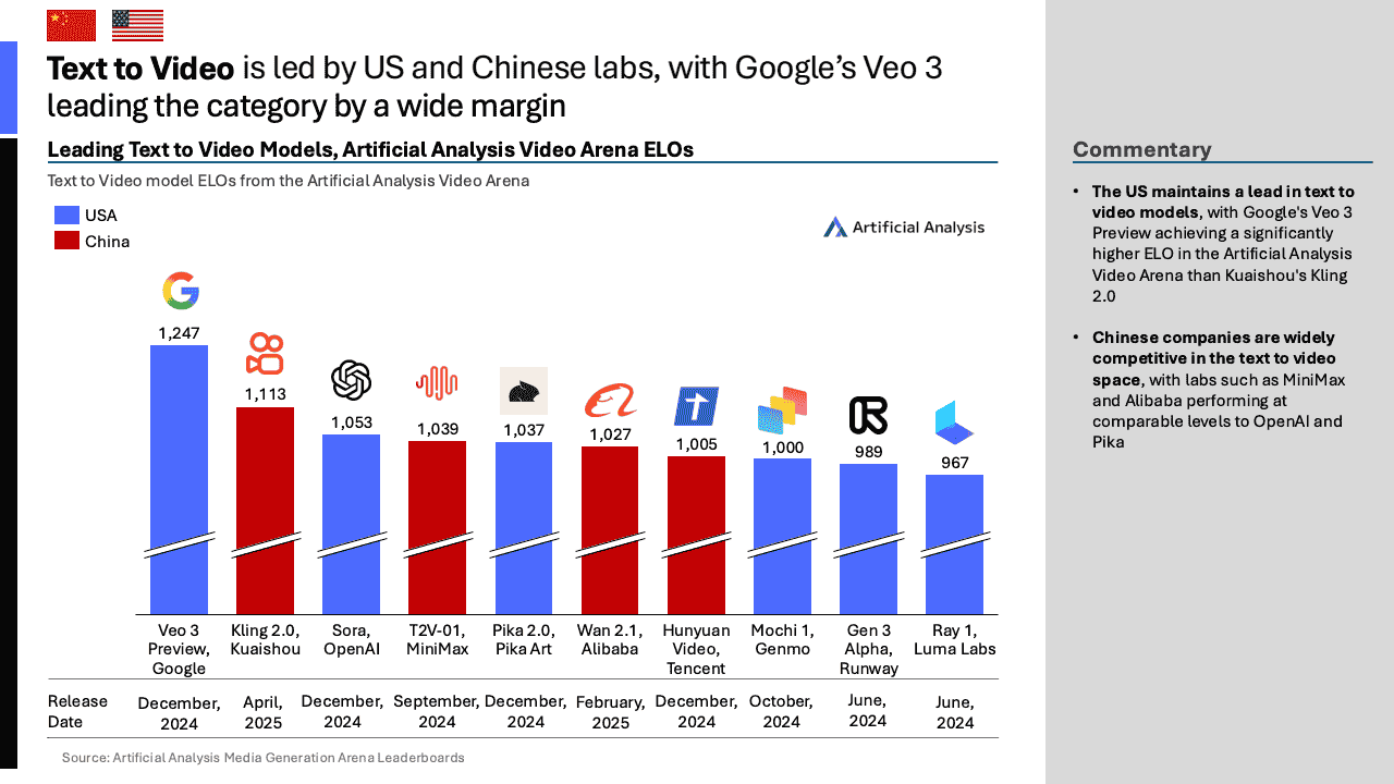 2025年第二季度中国人工智能现状亮点报告（图15）