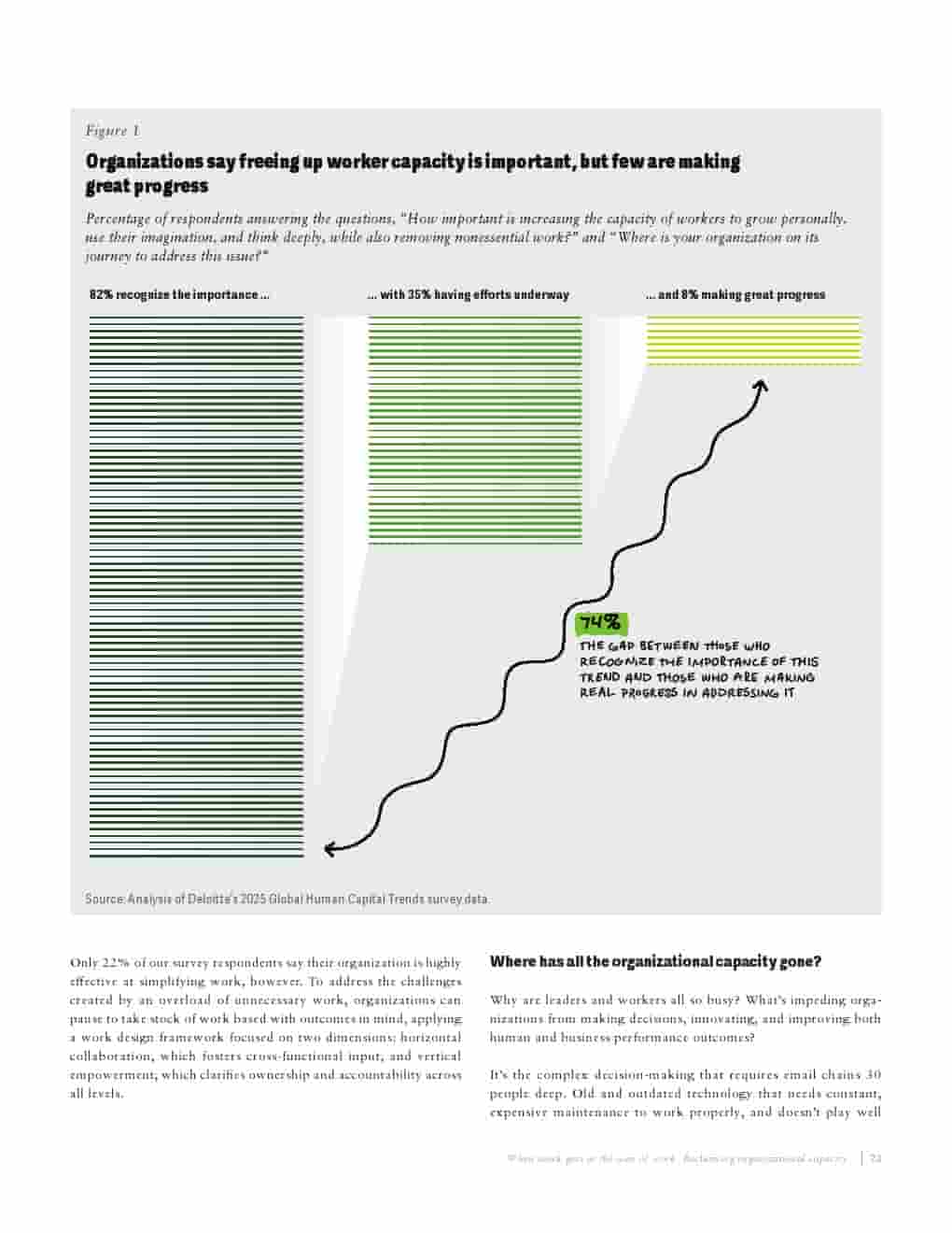 2025年全球人力资本趋势报告(图25)
