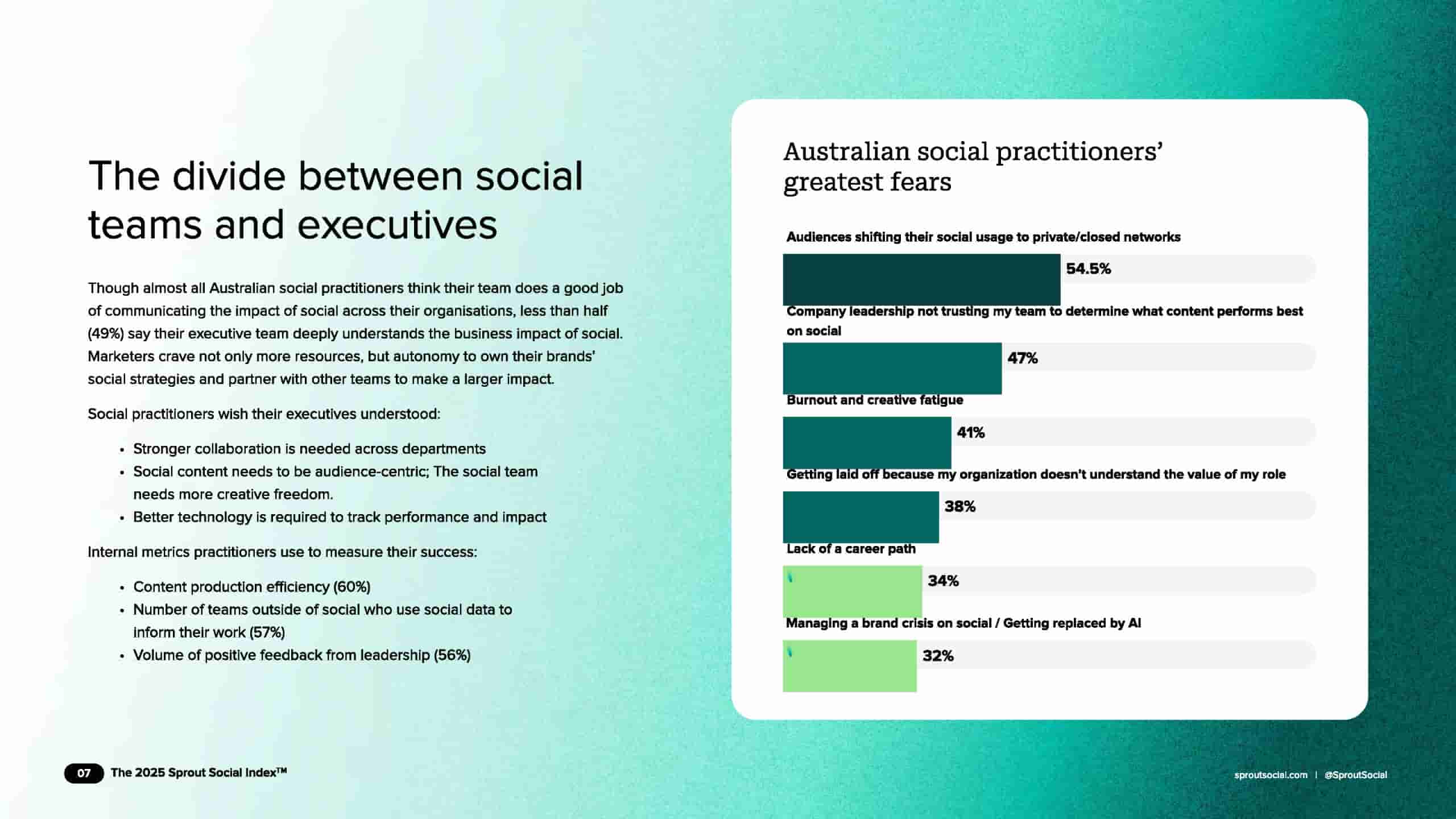 2025年澳大利亚社交媒体指数(图8)