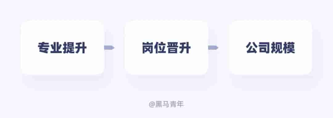 别只会接私单！10个帮设计师搞钱的实用方法