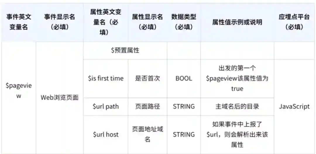 高手出品！超全面的设计数据分析指南：埋点篇