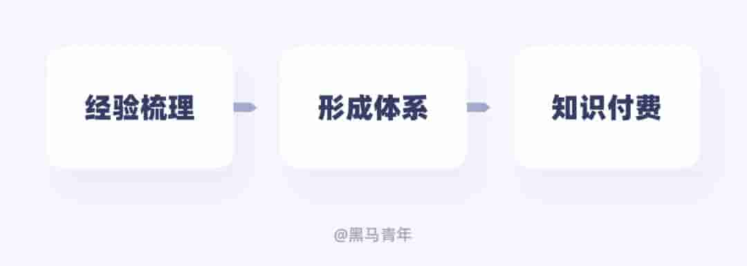 别只会接私单！10个帮设计师搞钱的实用方法