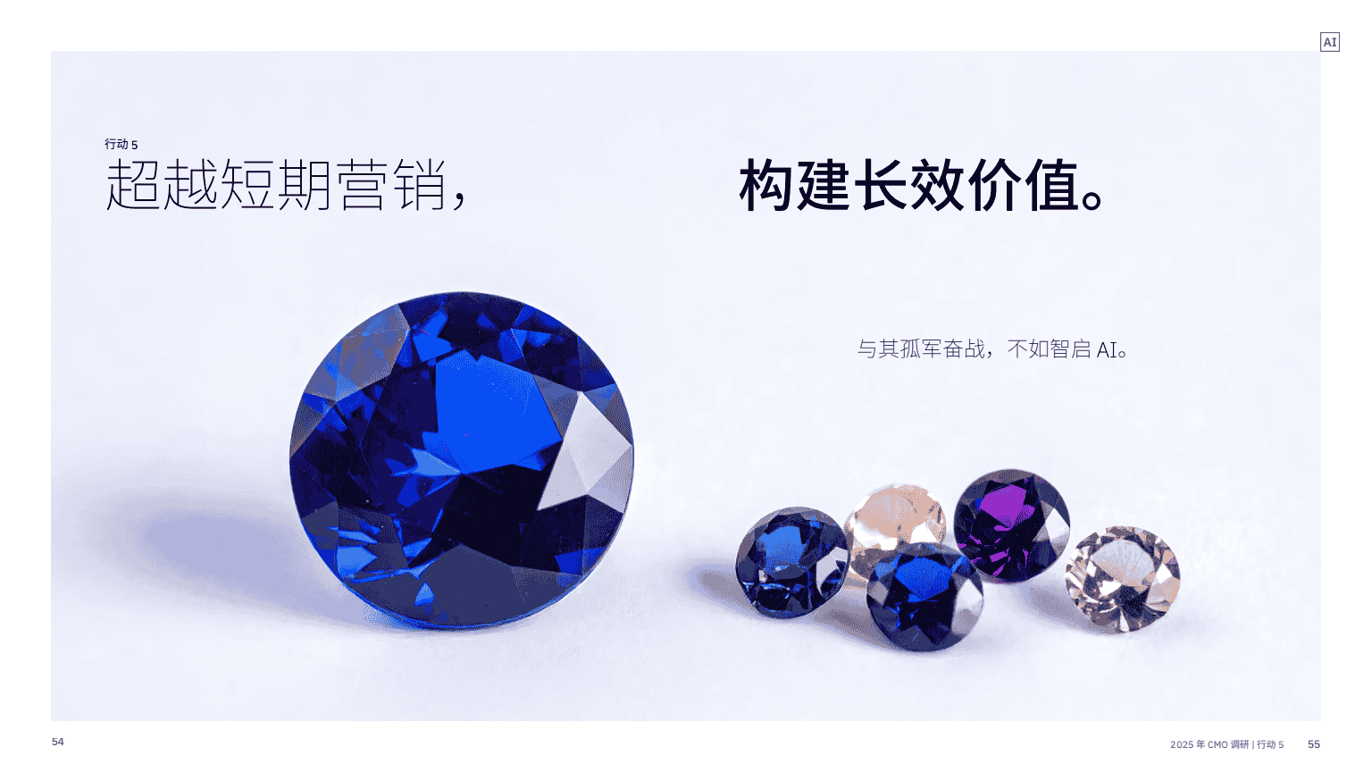 AI 赋能实现五大增长突破(图29)