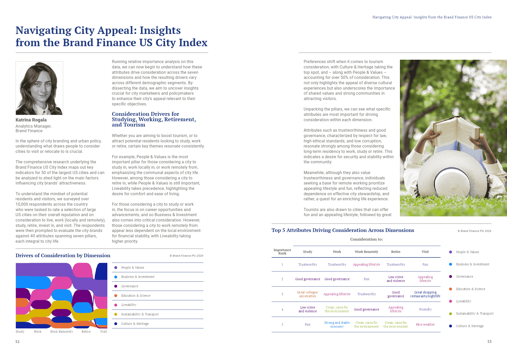 2024年美国城市指数(图17)