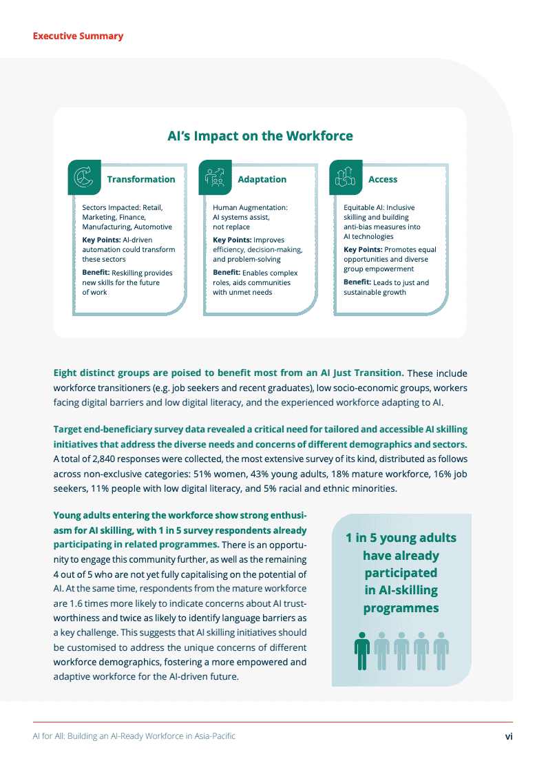 推动亚太地区劳动力向AI能力转型(图7)