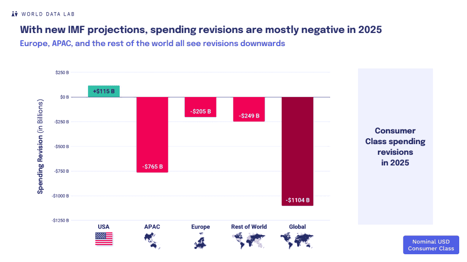 2025年全球消费者展望报告-第七版(图11)