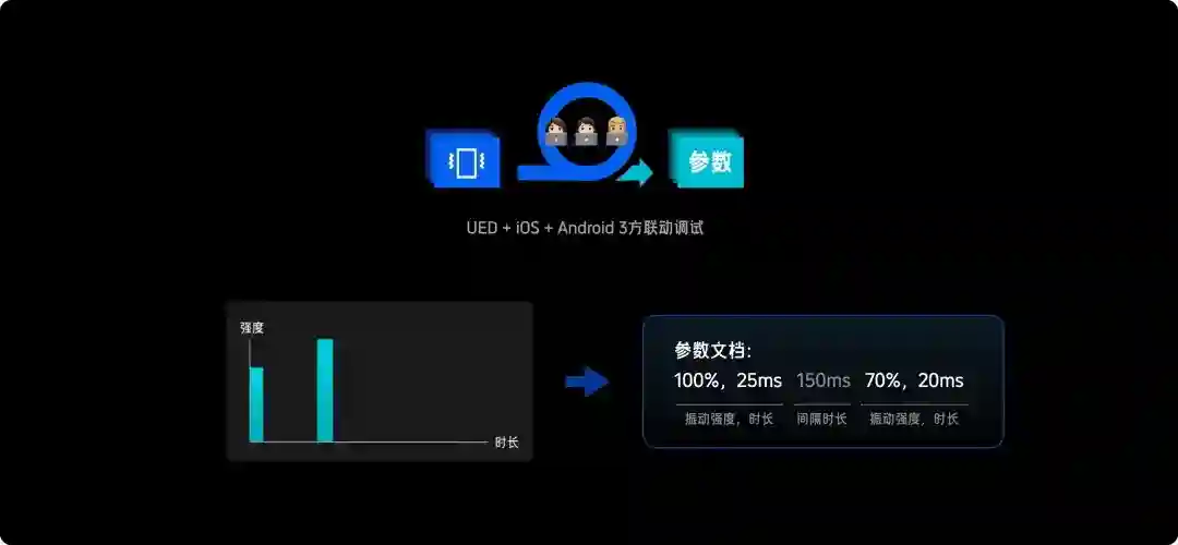 别让用户摸黑操作！大厂高手总结的振动场景设计指南