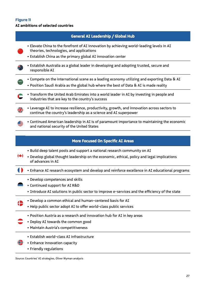 2025年政府人工智能行动路线(图27)