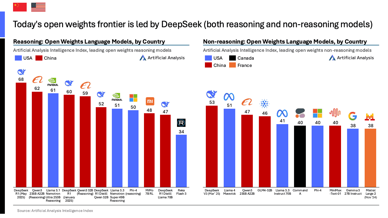 2025年第二季度中国人工智能现状亮点报告（图12）