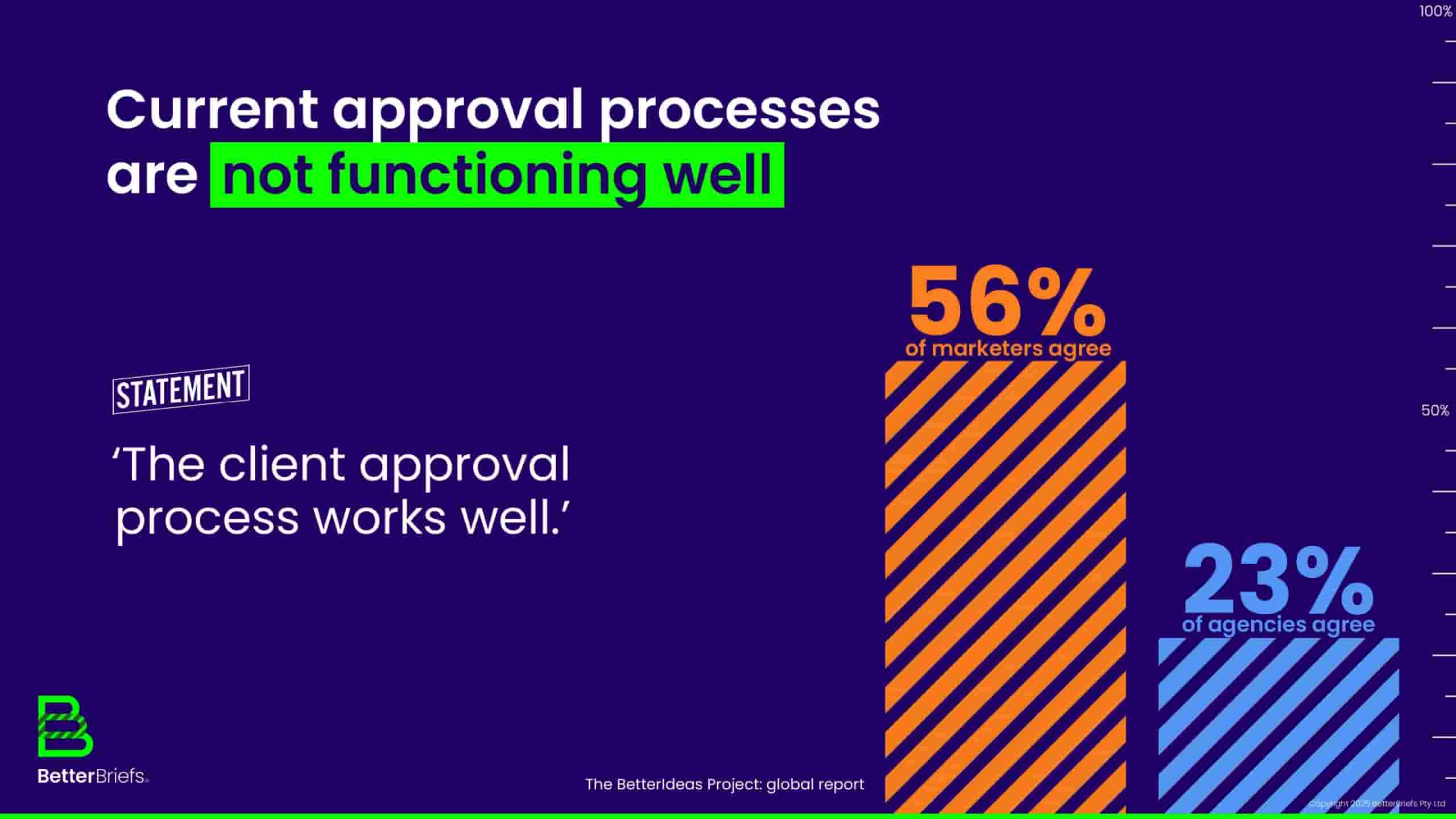 2025年全球创意报告(图15)