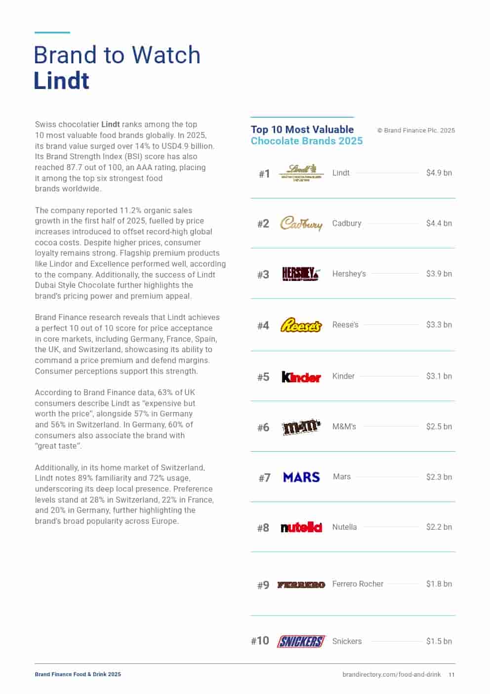 2025年食品和饮品品牌100强（图11）