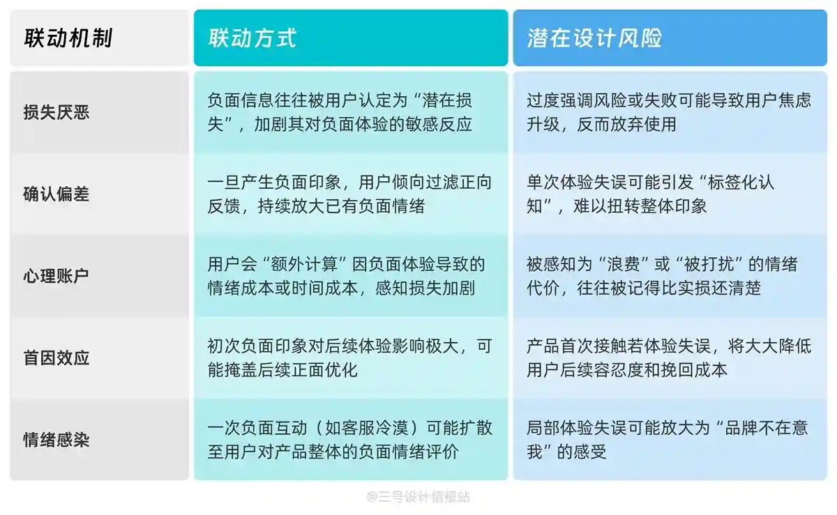 保姆级教程!揭秘京东和哔哩哔哩都在用的「负面偏好效应」心理学