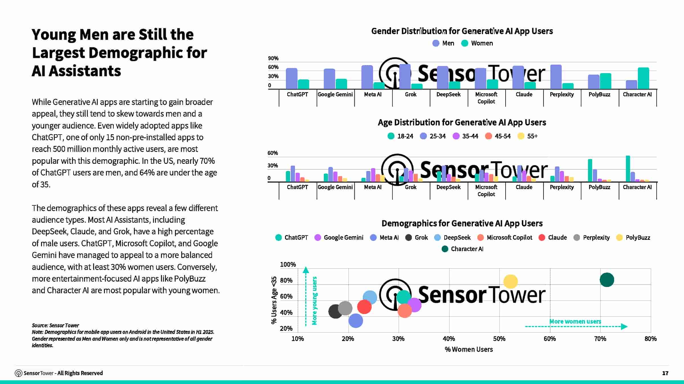 2025年AI应用报告(图17)