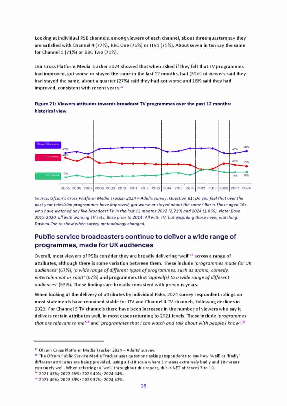 2025年英国媒体报告(图28)