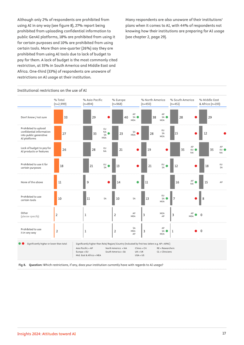 2024年洞察报告:对人工智能的态度(图17)