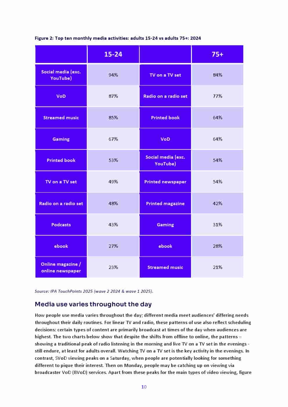 2025年英国媒体报告(图10)