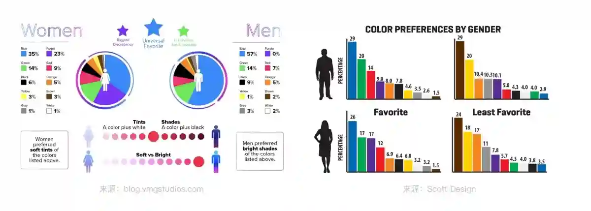 换个颜色销量飙升60%!大厂高手总结的色彩应用指南