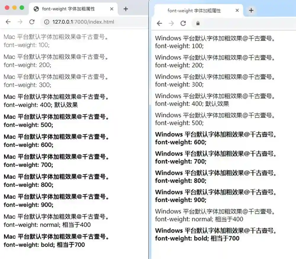 3大致命问题!为什么你的精美网页设计在Windows上变成了灾难?