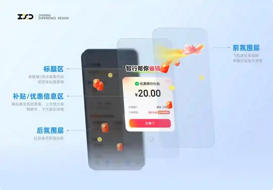 告别无效补贴!3个设计策略让用户觉得超划算!