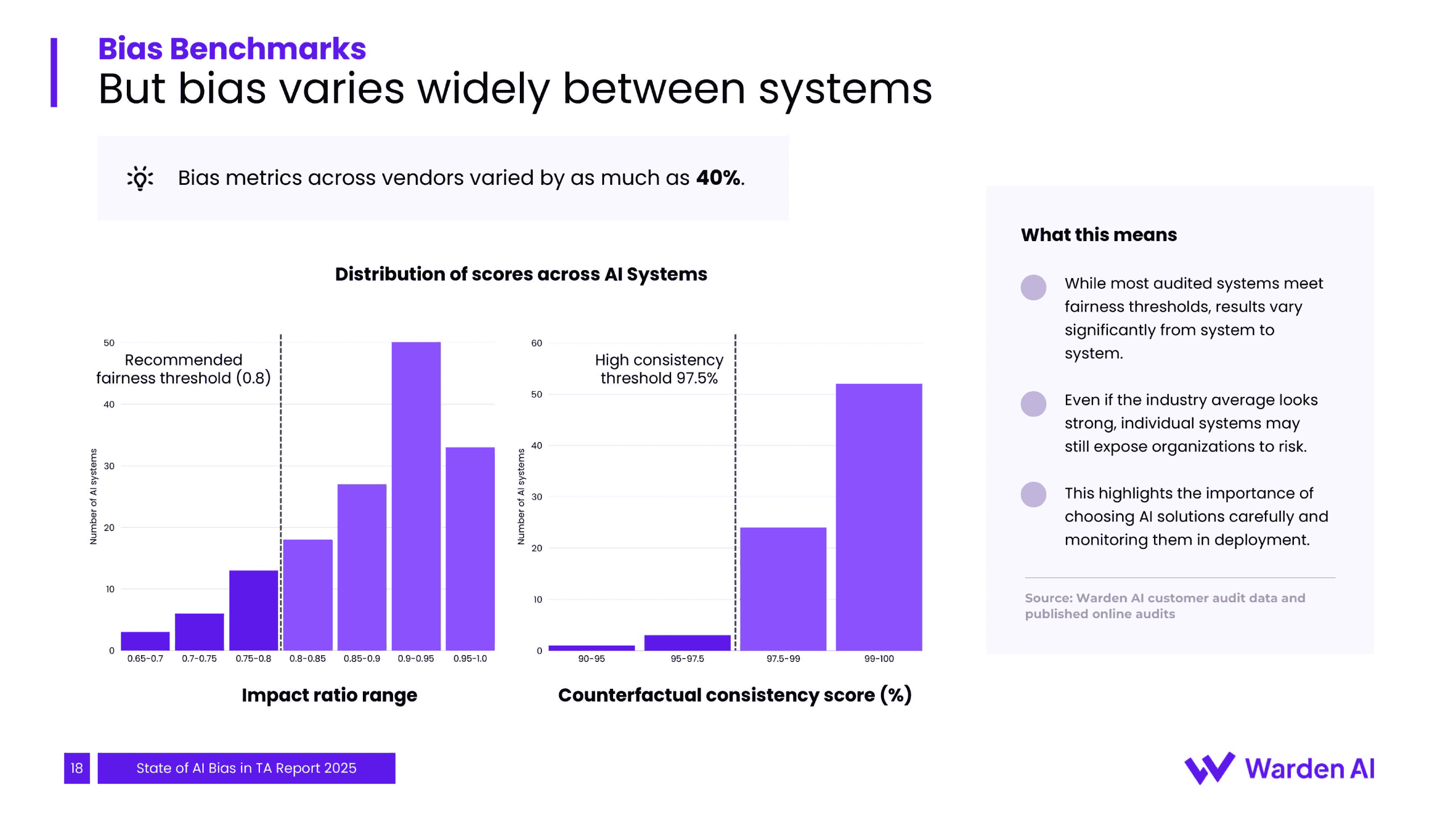 2025年人才招聘中人工智能偏见现状报告（图19）