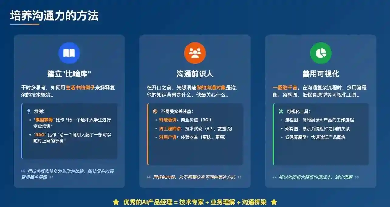 从伪概念到月薪过万！如何从零开始成为AI产品经理？