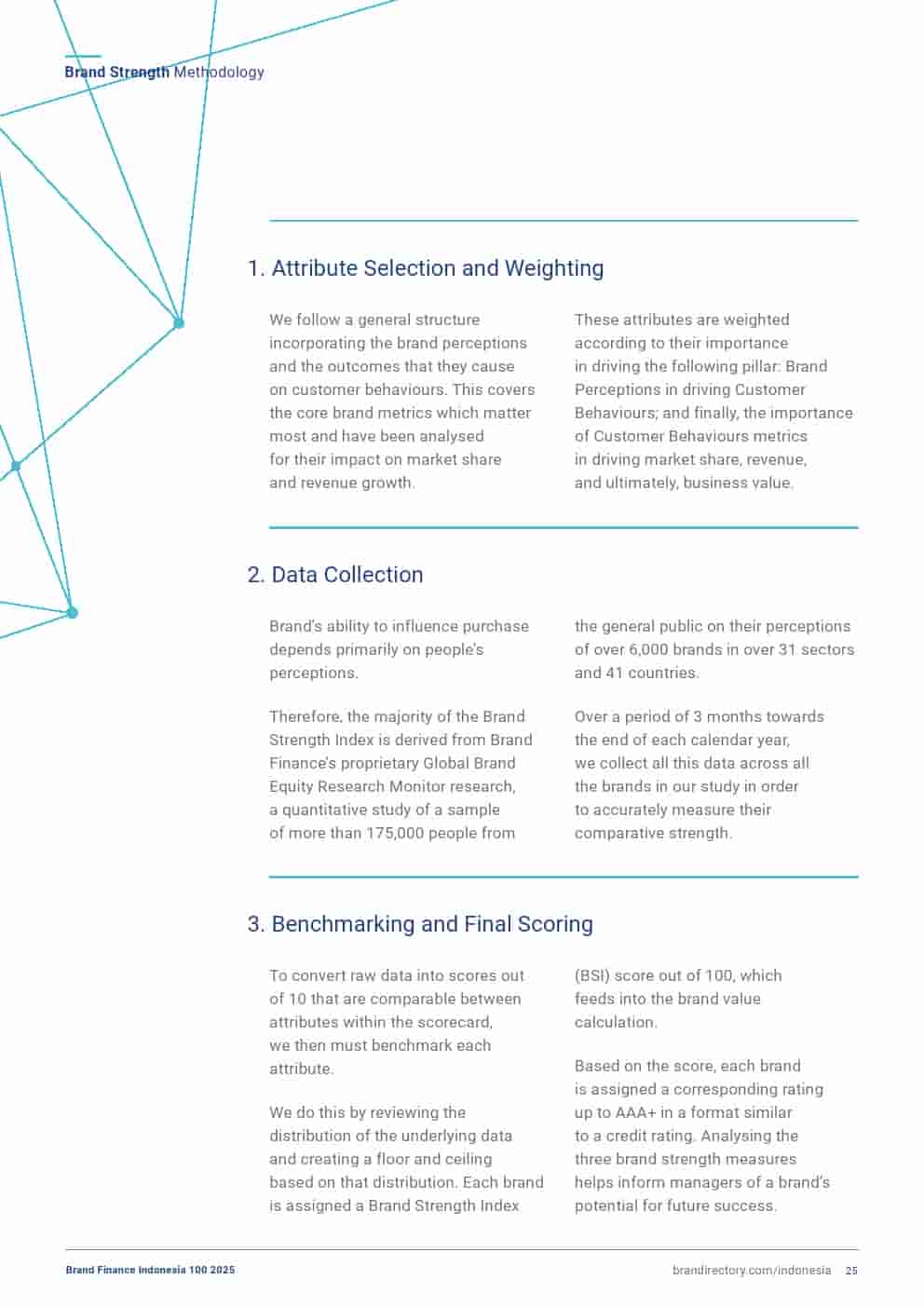 2025年印度尼西亚品牌100强(图25)