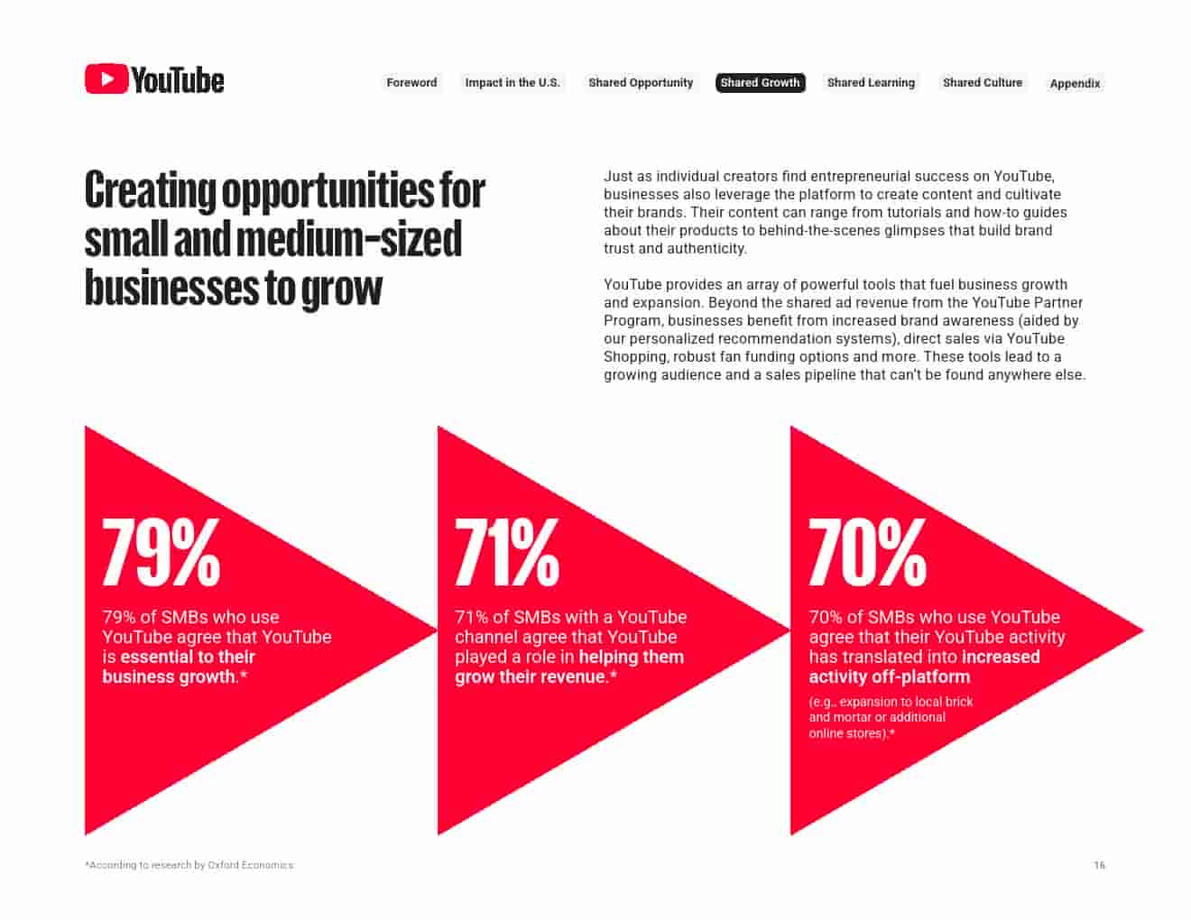 2024年YouTube对美国的影响(图16)