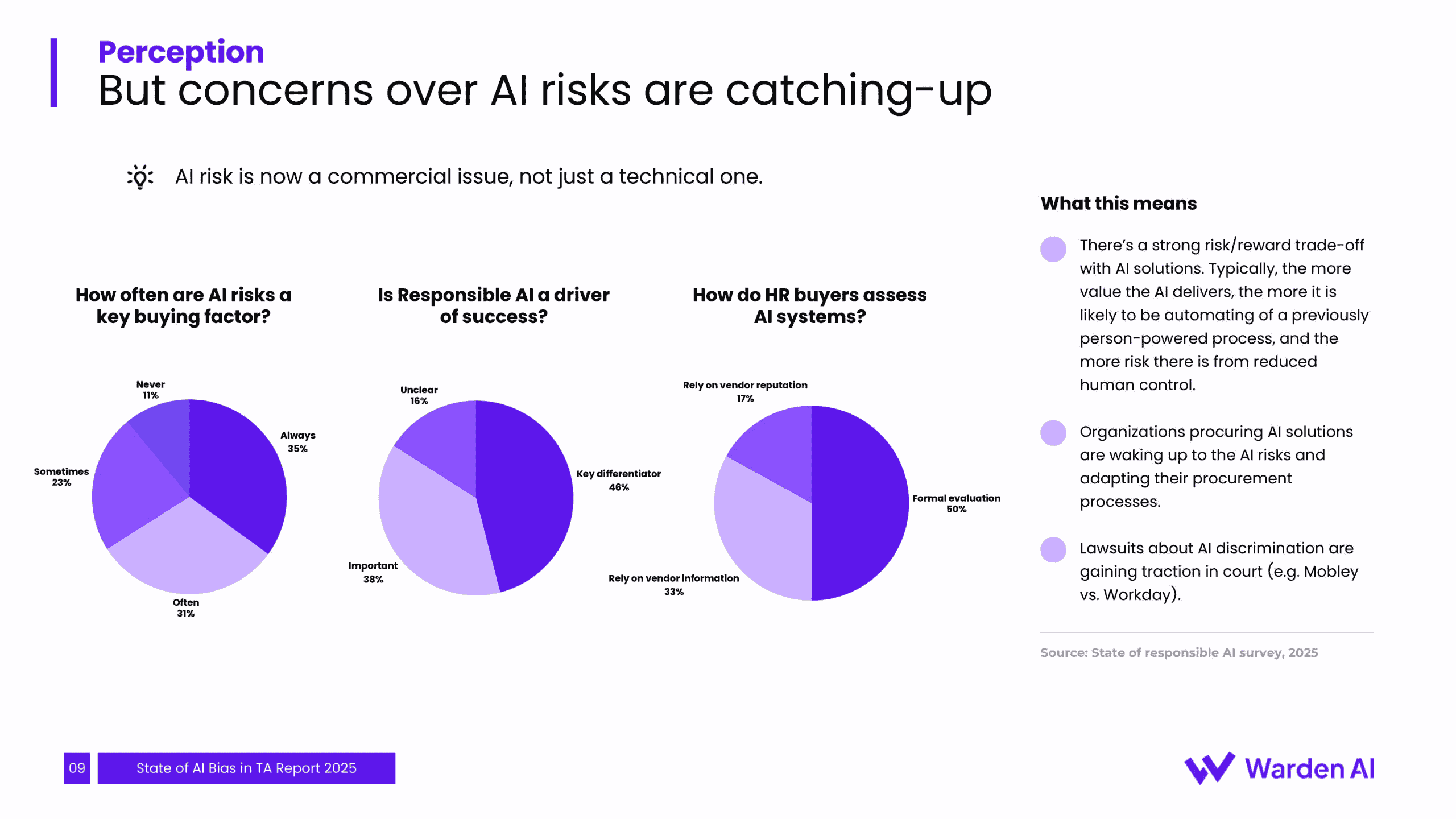 2025年人才招聘中人工智能偏见现状报告（图10）