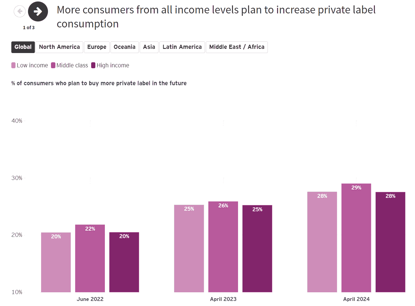 未来消费者指数(1)